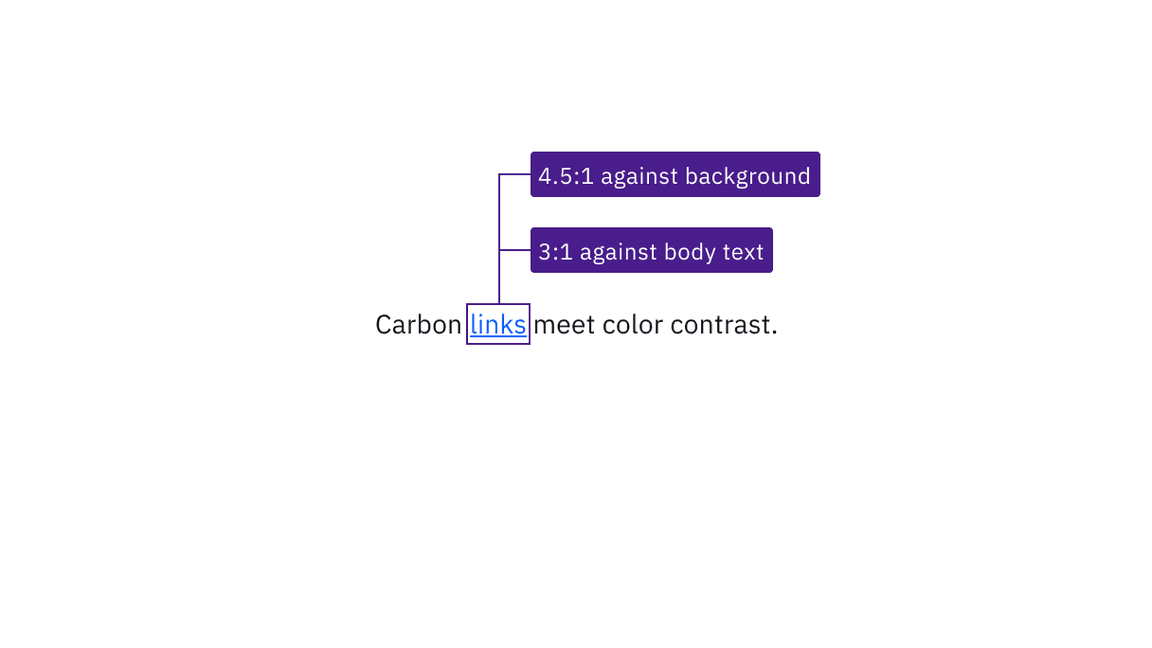 a blue link contrasts 4.5:1 against the white background and 3:1 against the black body text